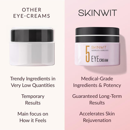 SKINWIT Anti-Aging Eye Cream with EGF, Retinol, Hyaluronic Acid, Peptides, Caffeine & Hesperidin – 0.67 oz – Made in USA Avelisse