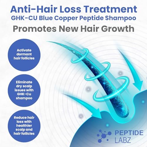 Copper Peptide Shampoo – Anti Hair Loss Shampoo for Hair Regrowth | PeptideLabz Avelisse