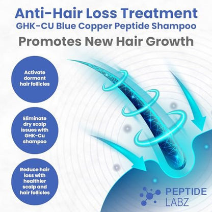 Copper Peptide Shampoo – Anti Hair Loss Shampoo for Hair Regrowth | PeptideLabz Avelisse