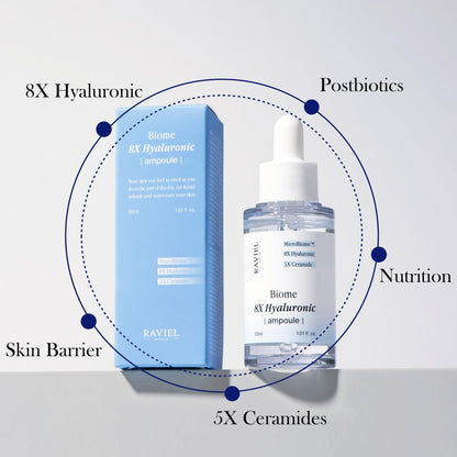 RAVIEL Biome 8X Hyaluronic Ampoule – Intensive Hydration & Pore Care Serum with 5X Ceramide for Dehydrated, Sensitive Skin, Korean Skincare, 30ml