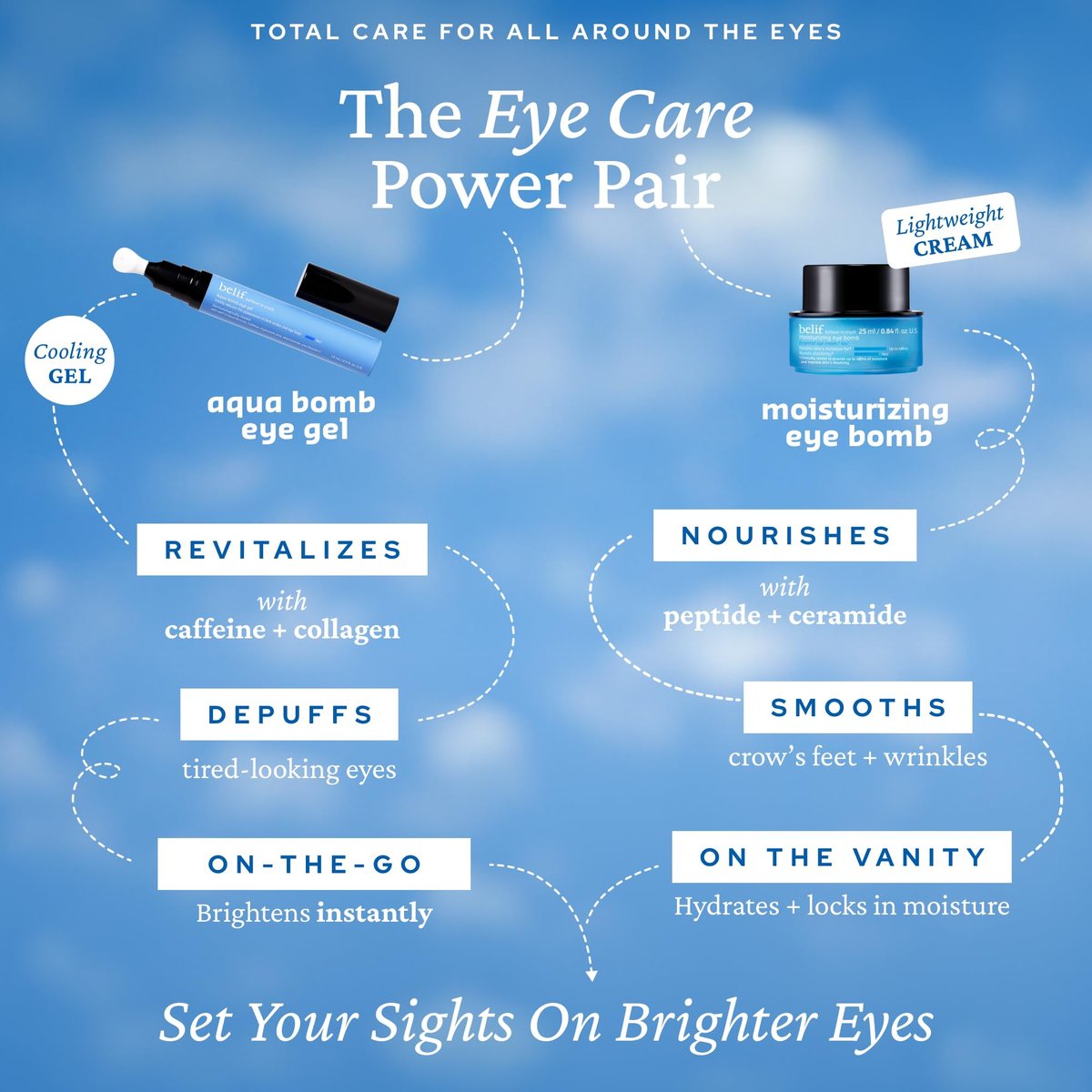 belif Aqua Bomb Cooling Eye Gel – Caffeine, Hyaluronic Acid & Niacinamide for Puffiness, Dark Circles, and Hydration – Korean Skin Care – 0.5 fl oz Avelisse