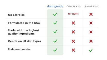 Dermgentle Seborrheic Dermatitis Face Cream for Sensitive Skin - Hydrates & Supports Skin Barrier with MCT Oil & Squalane, Moisturizing Face, Scalp and Body Cream, No Steroids, Gentle Ingredients, 2 Fl Oz Avelisse