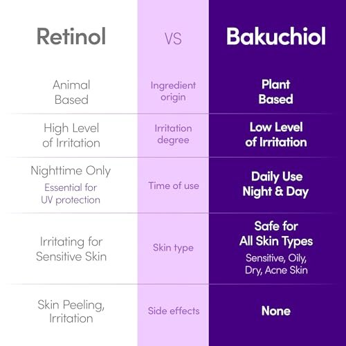 EQQUALBERRY Bakuchiol Plumping Face Serum - Retinol Alternative for Sensitive Skin with Niacinamide & Hyaluronic Acid, Pore & Wrinkle Korean Skin Care (1.01oz / 30ml) Avelisse