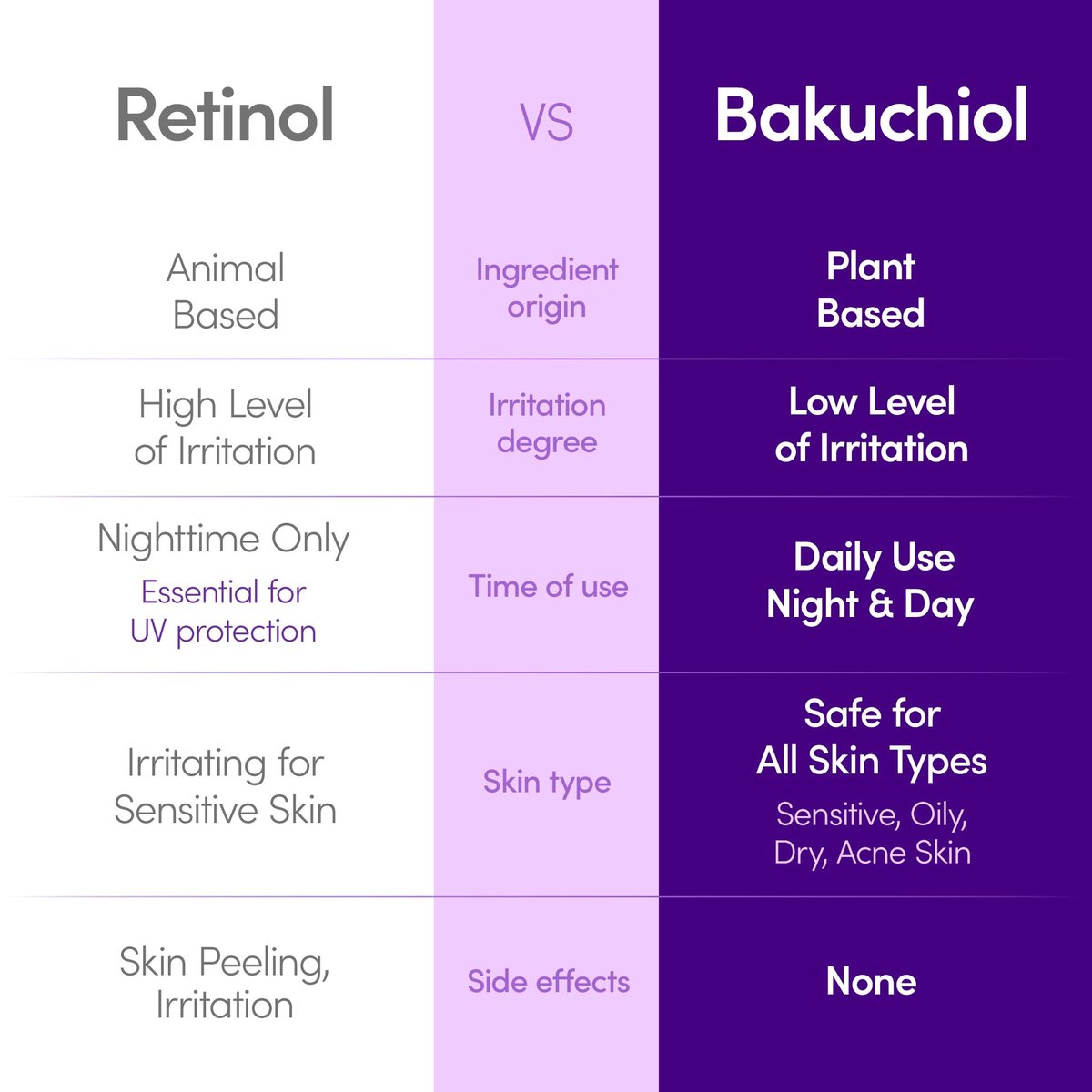 EQQUALBERRY Bakuchiol Plumping Face Serum - Retinol Alternative for Sensitive Skin with Niacinamide & Hyaluronic Acid, Pore & Wrinkle Korean Skin Care (1.01oz / 30ml) Avelisse