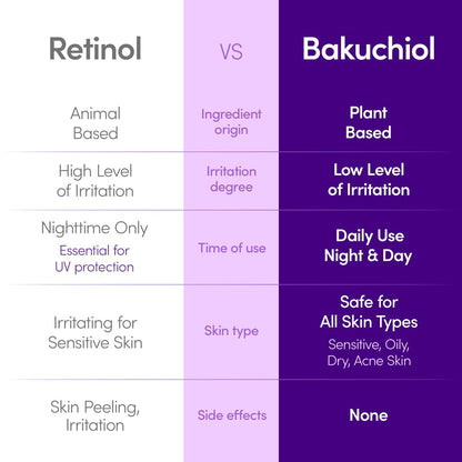 EQQUALBERRY Bakuchiol Plumping Face Serum - Retinol Alternative for Sensitive Skin with Niacinamide & Hyaluronic Acid, Pore & Wrinkle Korean Skin Care (1.01oz / 30ml) Avelisse