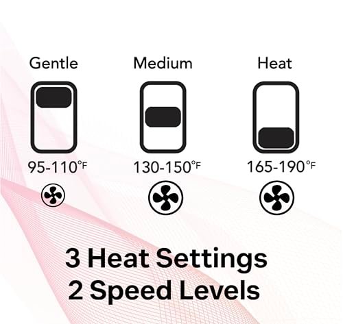 LAVANPRO NEW YORK Gold Diffuser Hair Dryer for Curly Hair – Ionic Technology with Adjustable Heat & Speed Settings for Frizz-Free, Defined Curls, Lightweight Avelisse