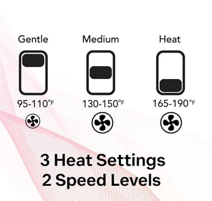 LAVANPRO NEW YORK Gold Diffuser Hair Dryer for Curly Hair – Ionic Technology with Adjustable Heat & Speed Settings for Frizz-Free, Defined Curls, Lightweight Avelisse