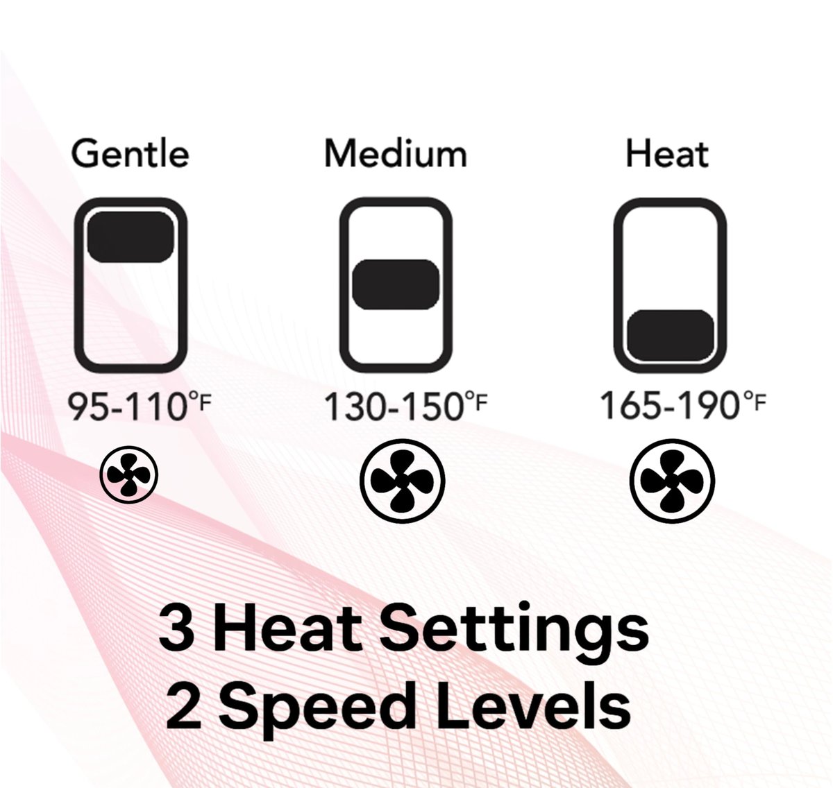 LAVANPRO NEW YORK Gold Diffuser Hair Dryer for Curly Hair – Ionic Technology with Adjustable Heat & Speed Settings for Frizz-Free, Defined Curls, Lightweight Avelisse