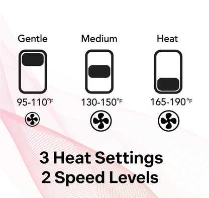 LAVANPRO NEW YORK Gold Diffuser Hair Dryer for Curly Hair – Ionic Technology with Adjustable Heat & Speed Settings for Frizz-Free, Defined Curls, Lightweight Avelisse