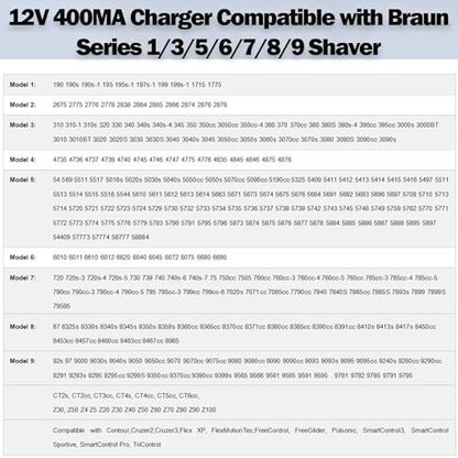Liopif 12V Charger Replacement for Braun Series 3/5/6/7/8/9 Shavers – Cord Wall Power Adaptor for Braun Beard Trimmer & Electric Razor (Z20, 5513, 310s, 3040s)