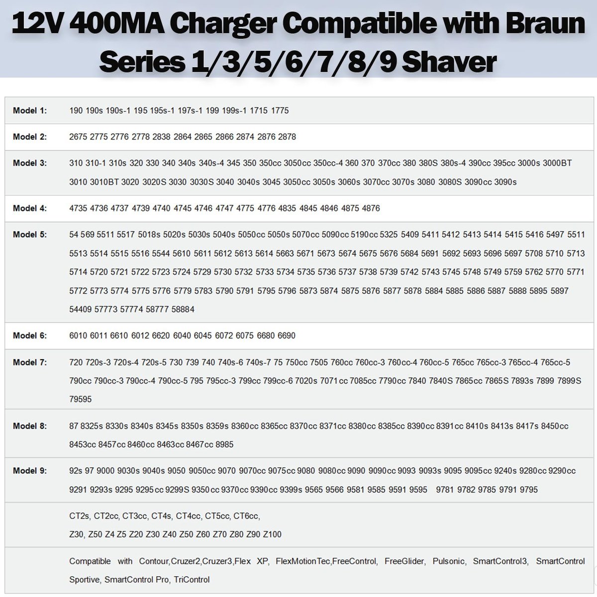 Liopif 12V Charger Replacement for Braun Series 3/5/6/7/8/9 Shavers – Cord Wall Power Adaptor for Braun Beard Trimmer & Electric Razor (Z20, 5513, 310s, 3040s) - görsel 5