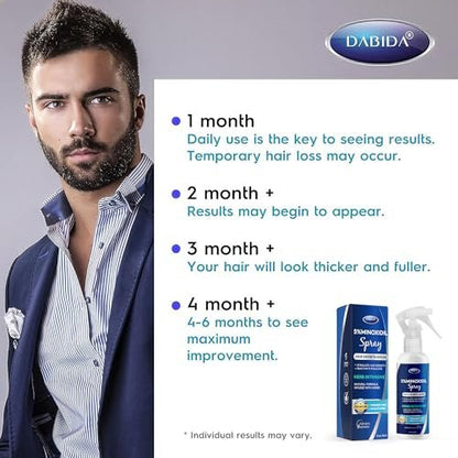 DABIDA 5% Minoxidil Hair Regrowth Spray for Women & Men Beard Growth - 60ml