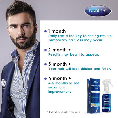 DABIDA 5% Minoxidil Hair Regrowth Spray for Women & Men Beard Growth - 60ml