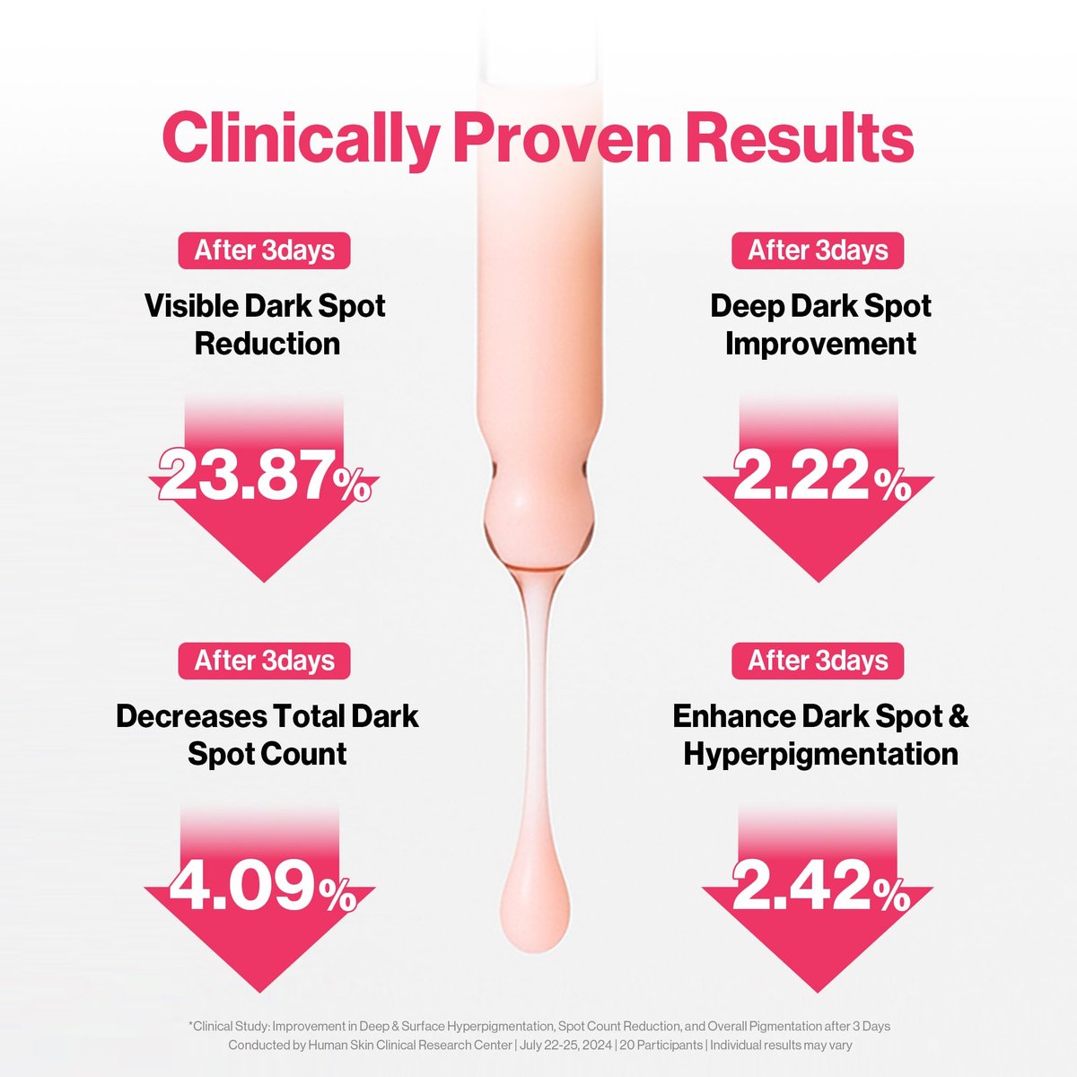 Redence Dark Spot Corrector Serum with 5% Niacinamide & Vitamin C | Tone & Spot Ampoule for Uneven Tone & Hydration | Korean Daily Skincare for All Skin Types | 30ml / 1 fl oz Avelisse