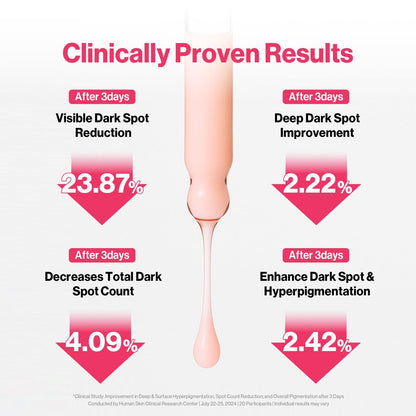 Redence Dark Spot Corrector Serum with 5% Niacinamide & Vitamin C | Tone & Spot Ampoule for Uneven Tone & Hydration | Korean Daily Skincare for All Skin Types | 30ml / 1 fl oz Avelisse