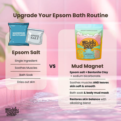 Muddyland Mud Magnet: Bentonite Clay Detox Mud Bath Soak & Full Body Mud Mask with Epsom Salt – 14 oz Avelisse
