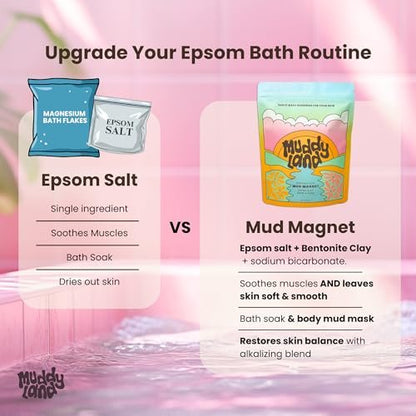 Muddyland Mud Magnet: Bentonite Clay Detox Mud Bath Soak & Full Body Mud Mask with Epsom Salt – 14 oz Avelisse