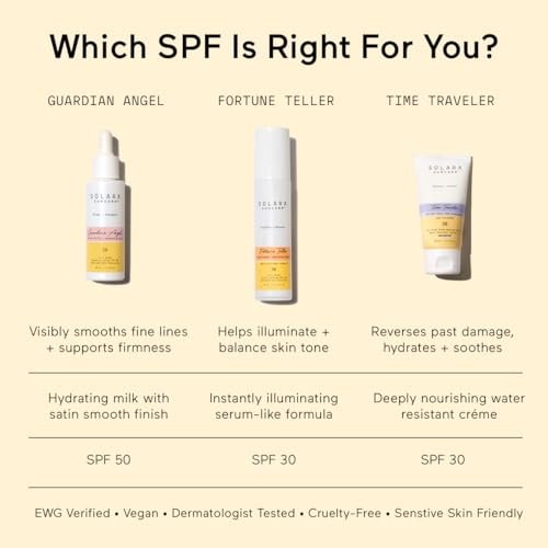 Guardian Angel Super Peptide Sunscreen Milk SPF 50 - EWG Verified, Vegan, Reef Friendly Zinc Oxide Sunscreen for Face (1 fl oz) Avelisse