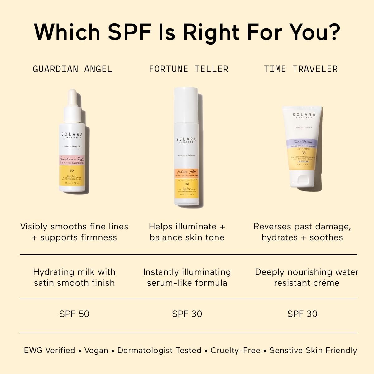 Guardian Angel Super Peptide Sunscreen Milk SPF 50 - EWG Verified, Vegan, Reef Friendly Zinc Oxide Sunscreen for Face (1 fl oz) Avelisse