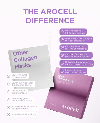 AROCELL Super Collagen Mask 8 Facial Sheet - 5,000,000ppb Low Molecular Weight Collagen Hydrogel Overnight Mask for Elasticity, Hydrating, Anti-Aging, Cooling Korean Skincare (43g x 8ea) Avelisse