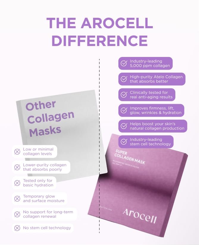 AROCELL Super Collagen Mask 8 Facial Sheet - 5,000,000ppb Low Molecular Weight Collagen Hydrogel Overnight Mask for Elasticity, Hydrating, Anti-Aging, Cooling Korean Skincare (43g x 8ea) Avelisse