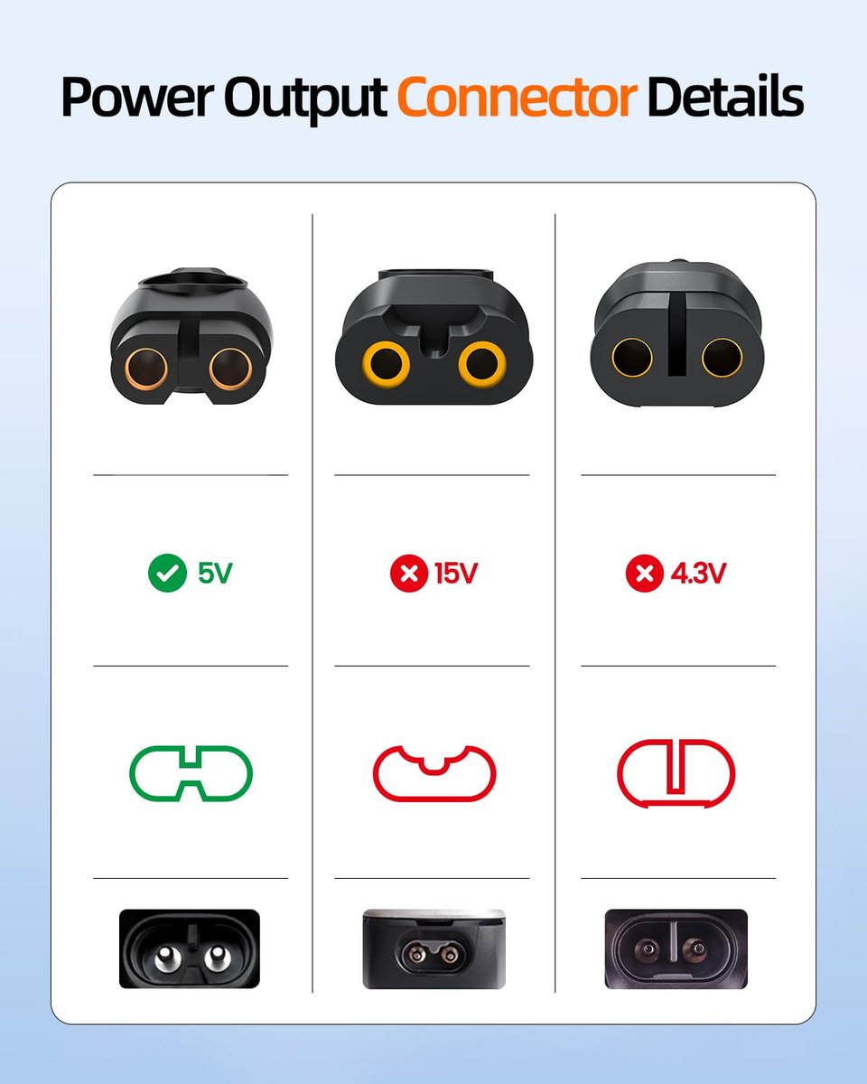 5V Fast Charger Compatible with Philips Norelco OneBlade 360 and Wet&Dry Series Shavers - görsel 5
