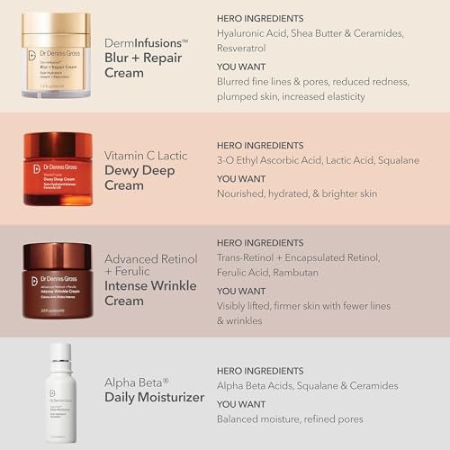 Dr Dennis Gross DermInfusions Blur + Repair Cream – Instantly Blurs Fine Lines, Smooths Skin with Satin-Matte Finish, Visibly Plumps & Firms, Reduces Redness, Improves Skin Elasticity, 1.7 Fl Oz Avelisse