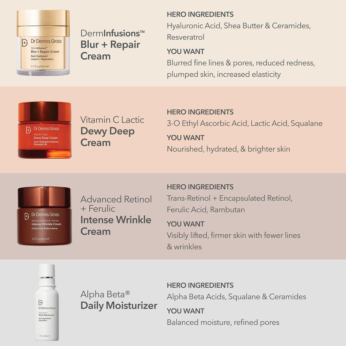 Dr Dennis Gross DermInfusions Blur + Repair Cream – Instantly Blurs Fine Lines, Smooths Skin with Satin-Matte Finish, Visibly Plumps & Firms, Reduces Redness, Improves Skin Elasticity, 1.7 Fl Oz Avelisse