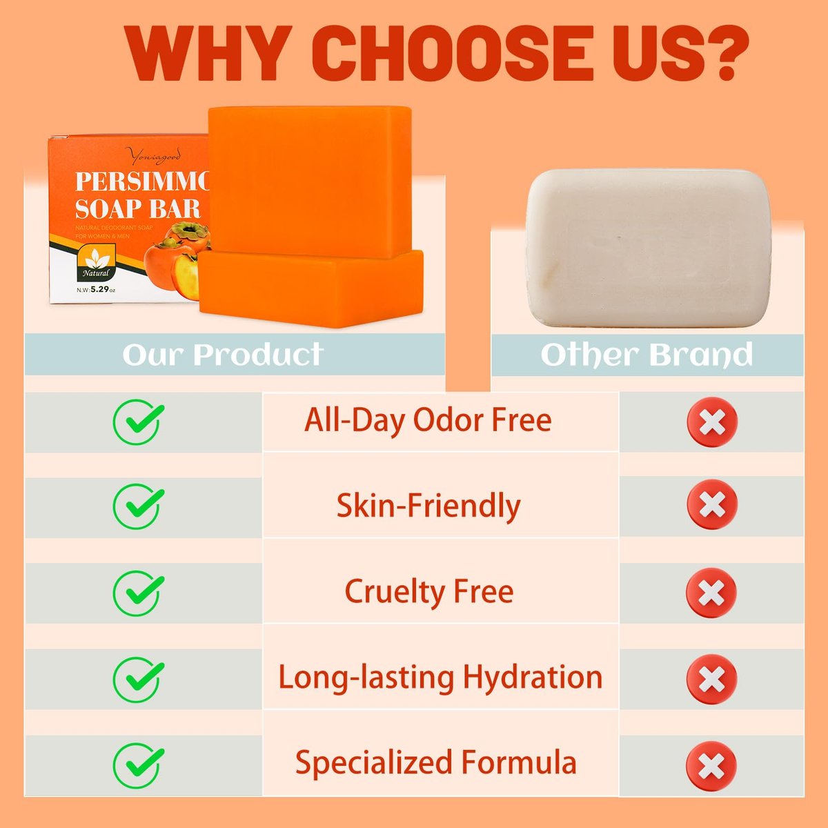 yoniagood 2-Pack Persimmon Soap Bar for Old People Smell – Natural Body Odor Control Soap for Men & Women, Handmade Deodorizing Bath Bar for Deep Cleansing - görsel 11