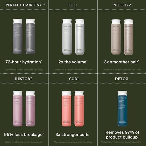 Living proof Perfect Hair Day Hydrating Shampoo - Gently Cleansing & Enhances Shine, 8 oz - görsel 8