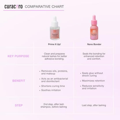 Curacoro Nano Lash Bonder – Super Bonder for Eyelash Extension Glue Accelerator, Water & Oil Proof Lash Sealant, Secures Glue Fumes, Longer Retention & Low Irritation (15ml) Avelisse