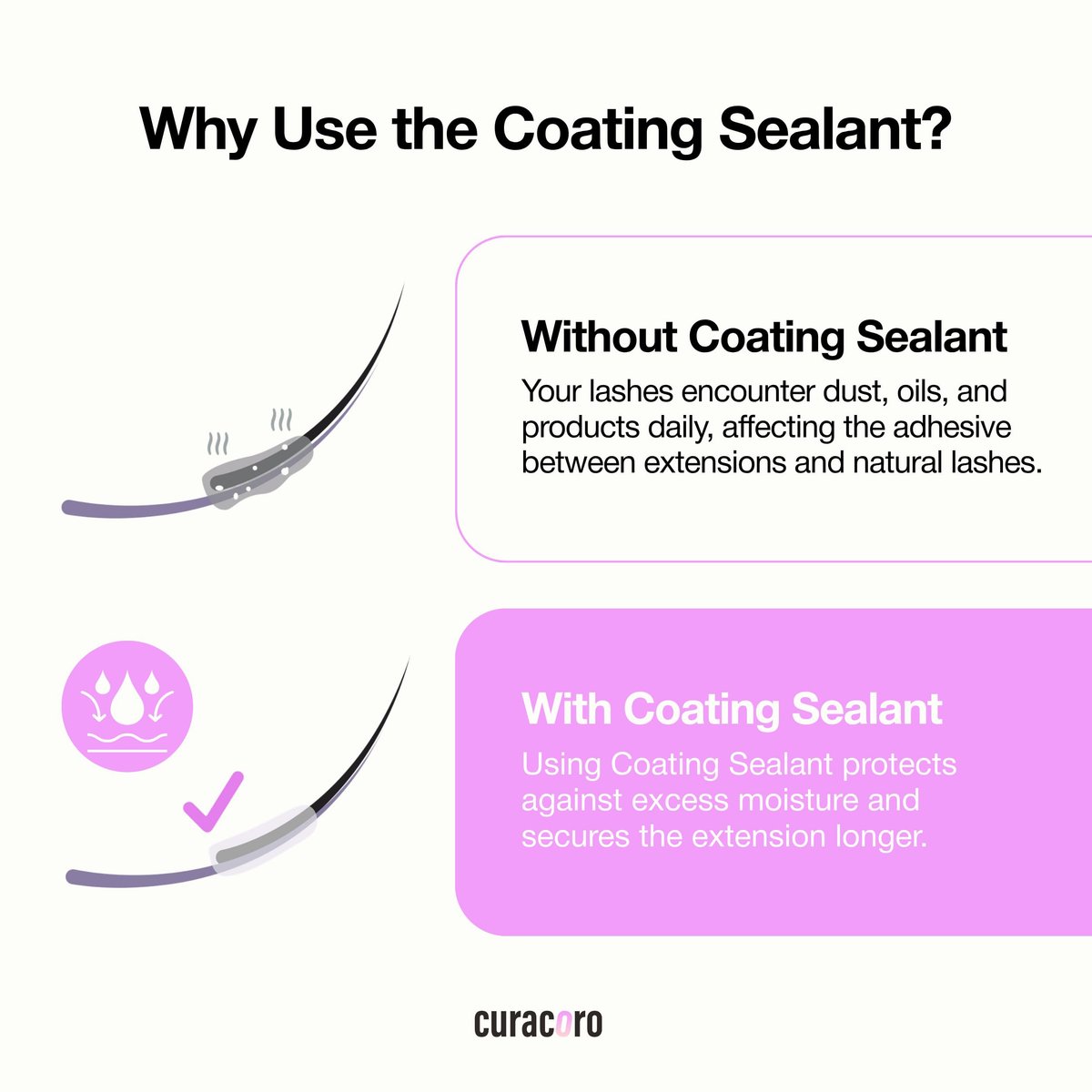 Curacoro 10ML Eyelash Coating Sealant - Professional Protective Topcoat for Long-Lasting Eyelash Extensions, Water-Resistance & Better Retention, Strong, Soft & Silky Lash Extensions Avelisse