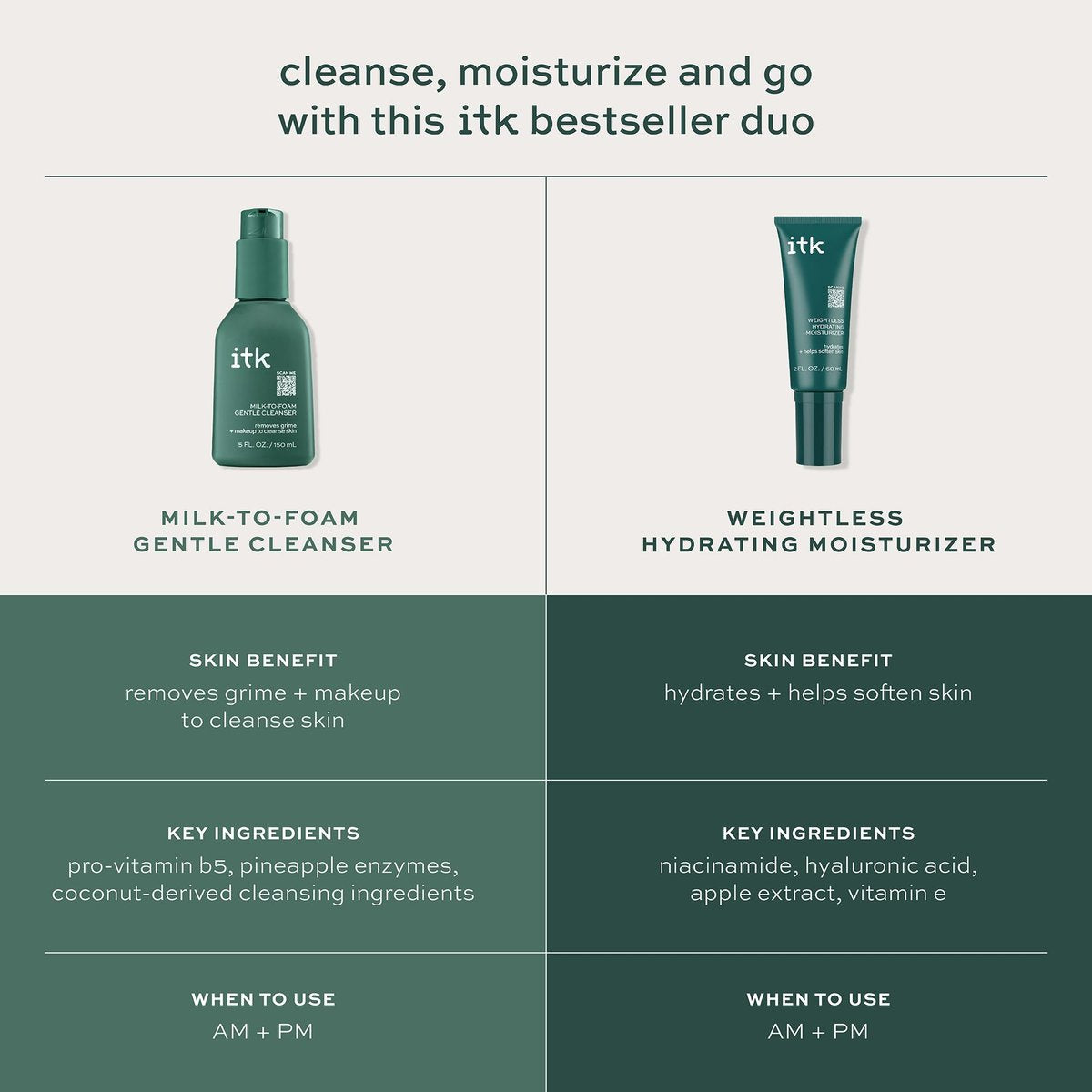 ITK Skincare Cleanser + Moisturizer Set - Milk-To-Foam Face Wash + Weightless Hydrating Moisturizer for Smooth, Nourished Skin - Makeup Remover & Daily Hydration - Skincare Gift Set (2-Pack, 3.5 Fl Oz Each) Avelisse