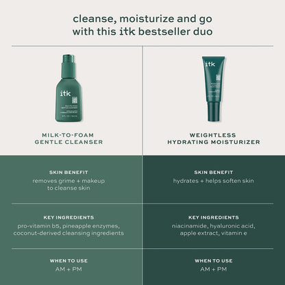 ITK Skincare Cleanser + Moisturizer Set - Milk-To-Foam Face Wash + Weightless Hydrating Moisturizer for Smooth, Nourished Skin - Makeup Remover & Daily Hydration - Skincare Gift Set (2-Pack, 3.5 Fl Oz Each) Avelisse