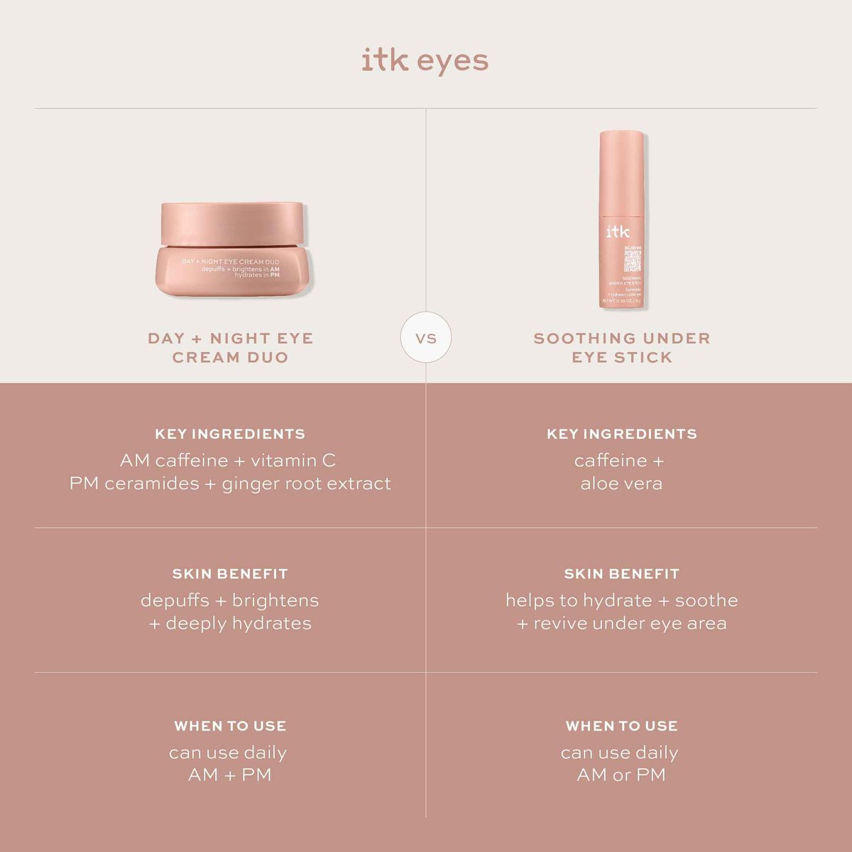 ITK Skincare Eye Cream Set – Caffeine Infused Under Eye Stick + Anti Aging Day & Night Eye Cream with Vitamin C and Ceramides – Brighten, Depuff, Hydrate, Firm & Reduce Puffiness Avelisse