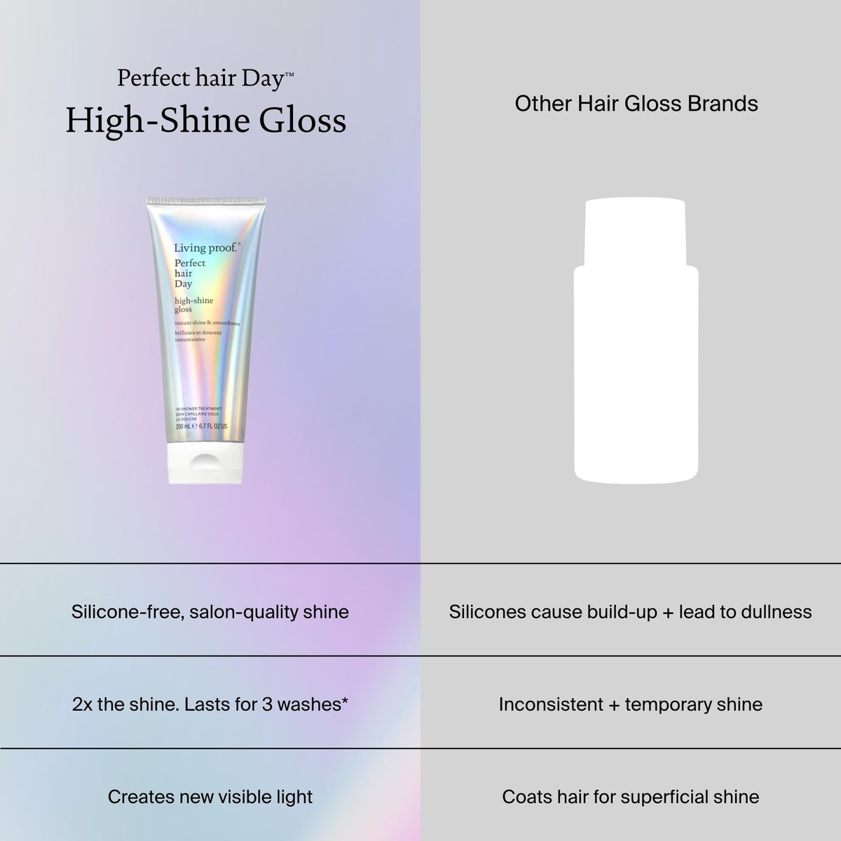 Living Proof Perfect Hair Day High-Shine Gloss – 6.7 Fl Oz Avelisse
