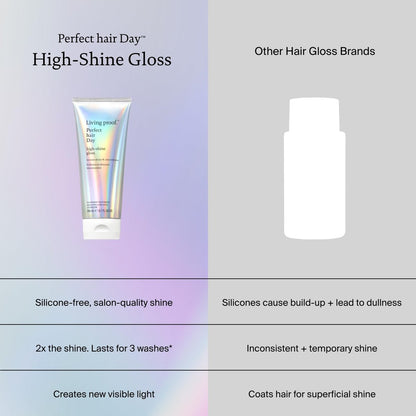 Living Proof Perfect Hair Day High-Shine Gloss – 6.7 Fl Oz Avelisse