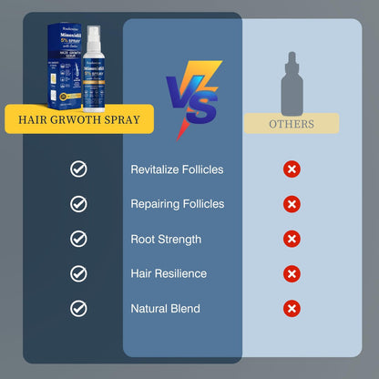 5% Minoxidil Hair Growth Spray Serum - Hair Regrowth Treatment for Men and Women, Strengthens and Thickens Hair for Fuller, Longer Results, Beard and Facial Hair Enhancer