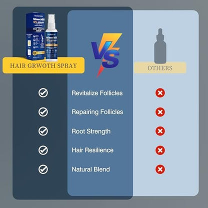 5% Minoxidil Hair Growth Spray Serum - Hair Regrowth Treatment for Men and Women, Strengthens and Thickens Hair for Fuller, Longer Results, Beard and Facial Hair Enhancer