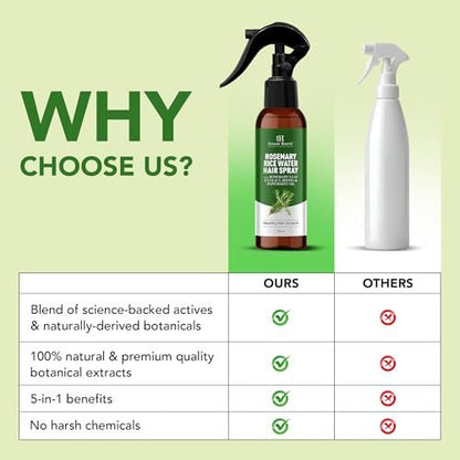Botanic Hearth Rosemary Rice Water Spray for Hair Growth - Korean Scalp Detox & Hydrating Hair Treatment for Thinning, Anti-Itch & Anti-Flake, Sulfate & Paraben Free (6.8 fl oz) Avelisse