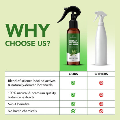 Botanic Hearth Rosemary Rice Water Spray for Hair Growth - Korean Scalp Detox & Hydrating Hair Treatment for Thinning, Anti-Itch & Anti-Flake, Sulfate & Paraben Free (6.8 fl oz) Avelisse