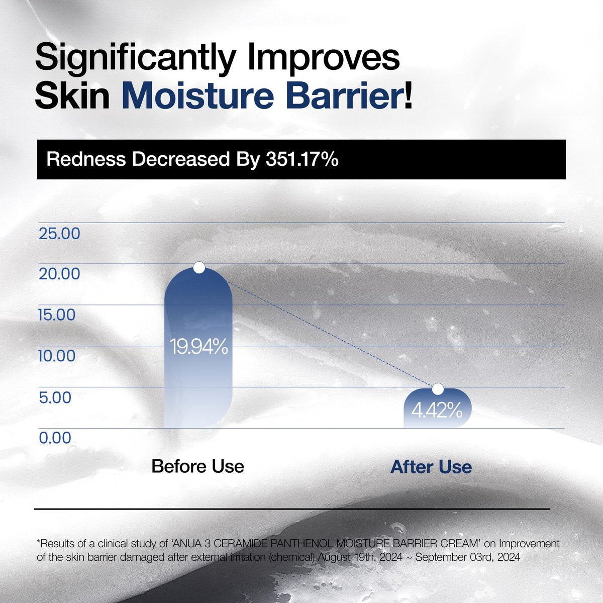 ANUA 3 Ceramide Panthenol Moisture Barrier Cream - Hydrating Daily Face Moisturizer for All Skin Types, Soothing, Non Comedogenic, with Centella for Skin Barrier, Korean Skincare, 3.38 fl oz Avelisse