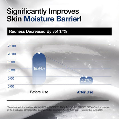 ANUA 3 Ceramide Panthenol Moisture Barrier Cream - Hydrating Daily Face Moisturizer for All Skin Types, Soothing, Non Comedogenic, with Centella for Skin Barrier, Korean Skincare, 3.38 fl oz Avelisse