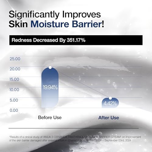ANUA 3 Ceramide Panthenol Moisture Barrier Cream - Hydrating Daily Face Moisturizer for All Skin Types, Soothing, Non Comedogenic, with Centella for Skin Barrier, Korean Skincare, 3.38 fl oz Avelisse