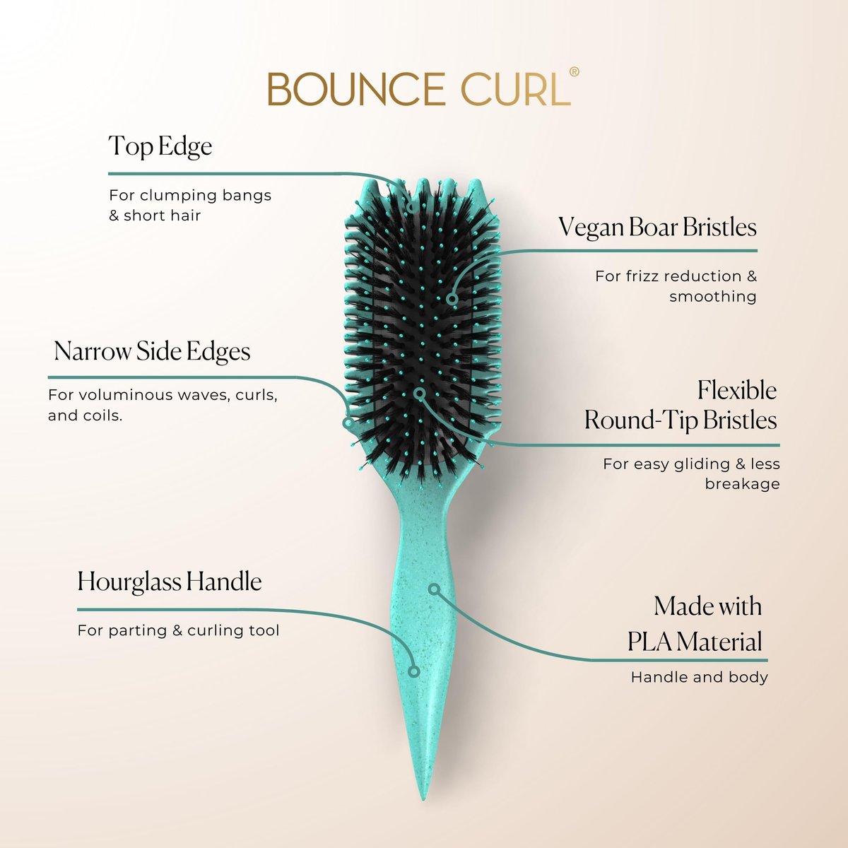 Bounce Curl Volume EdgeLift Brush – 5-in-1 Tool for Volumized Waves, Curls & Coils (Teal) Avelisse