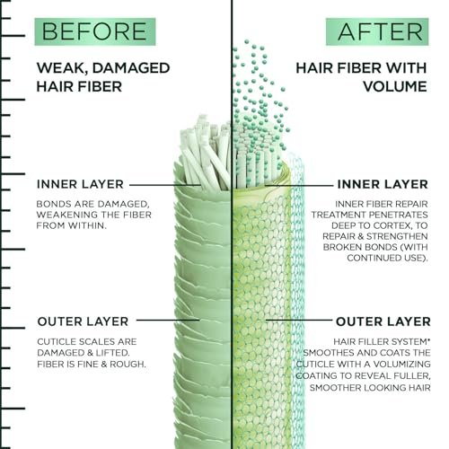 Garnier Fructis Hair Filler Fullness Repair Shampoo - Volumizing Shampoo with Polypeptides & Hair Repair Complex for Thin, Weak Split Ends, 10.1 Fl Oz - görsel 16