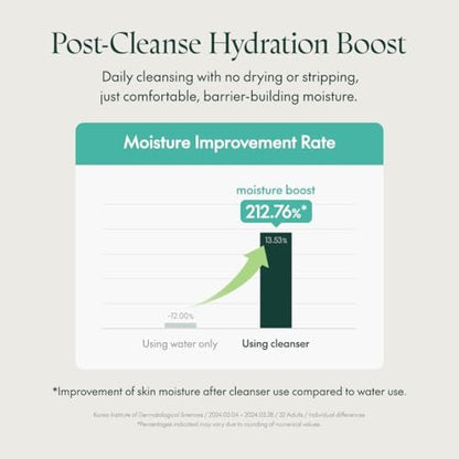 PURITO Mighty Bamboo Panthenol Cleanser - Gentle Face Wash for Moisturizing, Makeup Remover, for Sensitive Skin, Vegan & Cruelty-Free, 150ml / 5.07 fl. oz. Avelisse