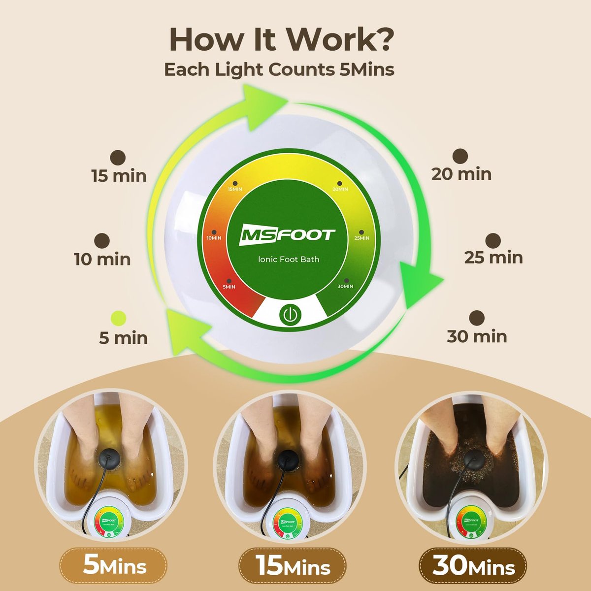 MSFOOT Upgraded Ionic Foot Bath Detox Machine – No Salt Limit, No Alarm Shutoffs | One-Touch 30-Min Auto Spa | Home Foot Spa for Circulation & Relaxation Avelisse