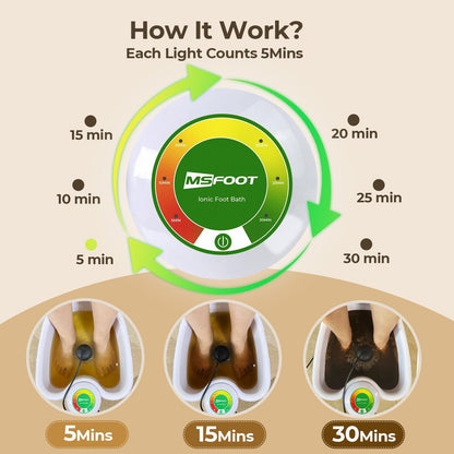 MSFOOT Upgraded Ionic Foot Bath Detox Machine – No Salt Limit, No Alarm Shutoffs | One-Touch 30-Min Auto Spa | Home Foot Spa for Circulation & Relaxation Avelisse