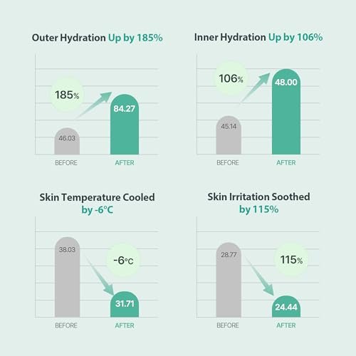 MILKTOUCH Green Hyaluron 6-Second Soothing Cream - Hydrating Gel Moisturizer for Sensitive, Dry, Oily Skin - Reduces Redness, Irritation, Fine Lines - Centella Asiatica & Hyaluronic Acid 1.69 Fl Oz - görsel 10